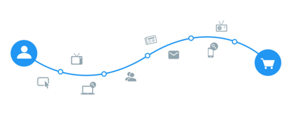 customer-journey-grafik customer-journey-grafik