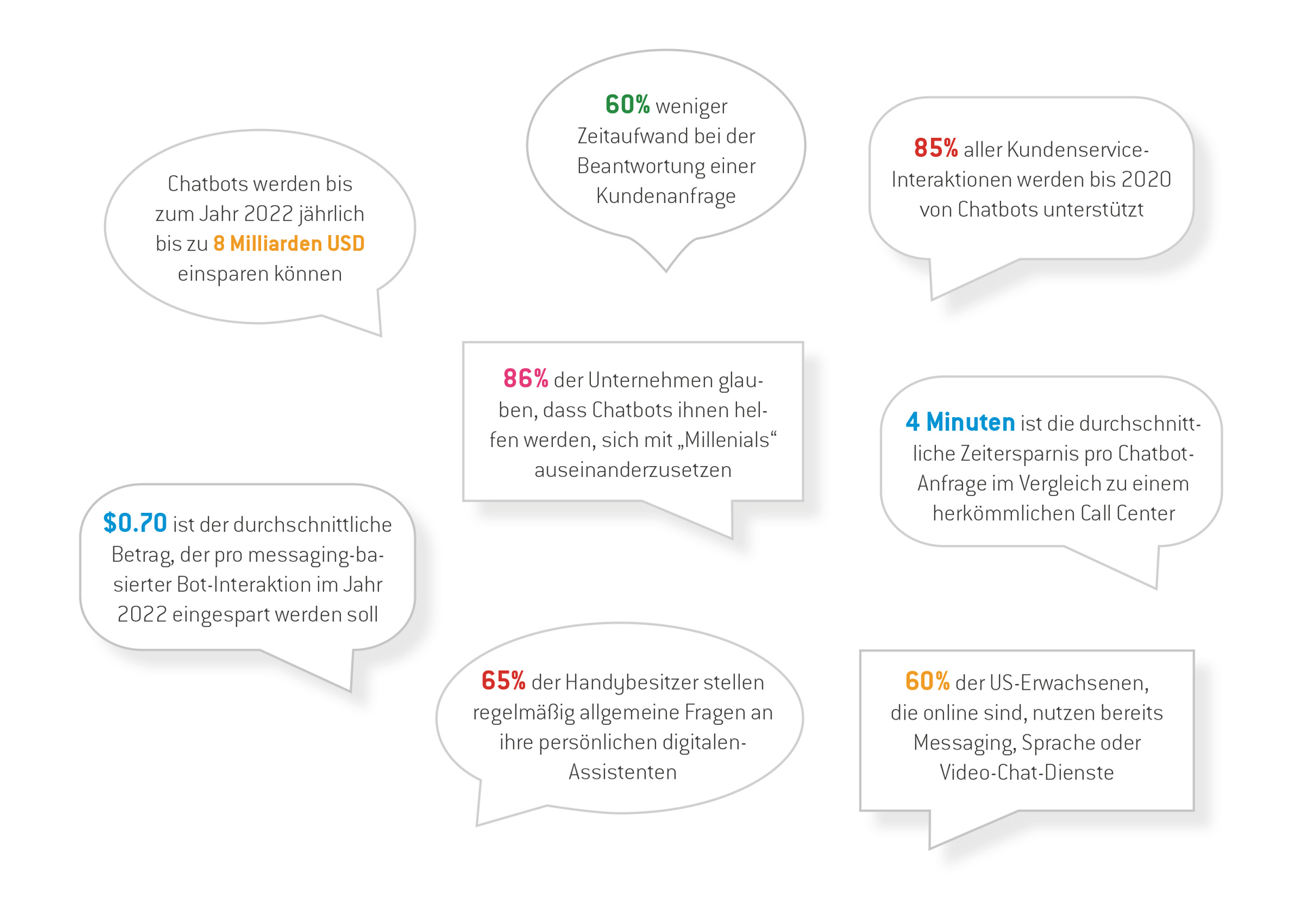 digitalassistant-chatbotstatistics_de