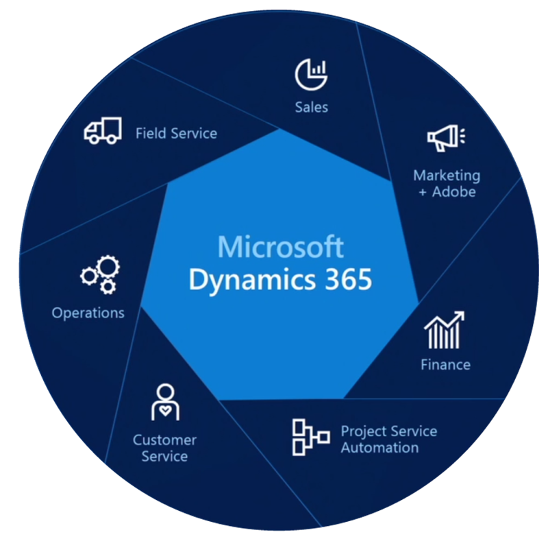 microsoft-dynamics-365